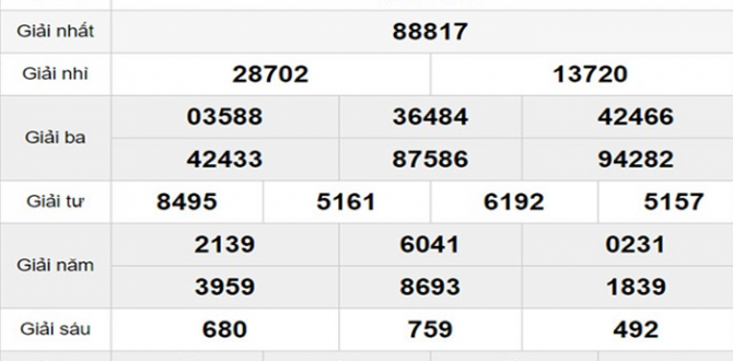 cach bat cau lo de mien bac